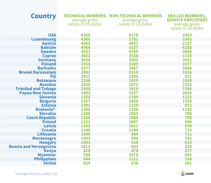 average bartender salary los angeles